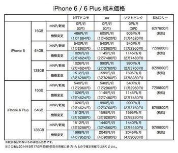 iphone6端末価格比較.JPG